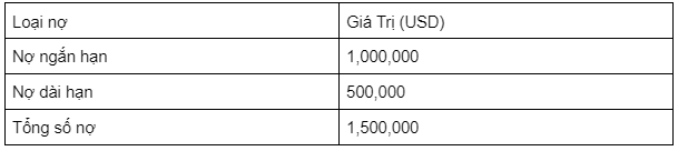 Ví dụ về phương pháp thẩm định giá doanh nghiệp bằng phương pháp giá trị tài sản