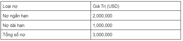 Ví dụ về phương pháp thẩm định giá doanh nghiệp bằng phương pháp giá trị tài sản