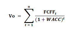 Công thức tính FCFF