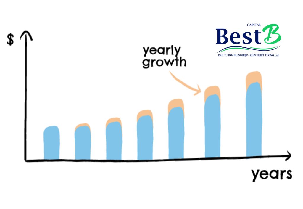 Tỷ Lệ Tăng Trưởng Là Gì? Giải Thích Chi Tiết Cho Người Mới Đầu Tư
