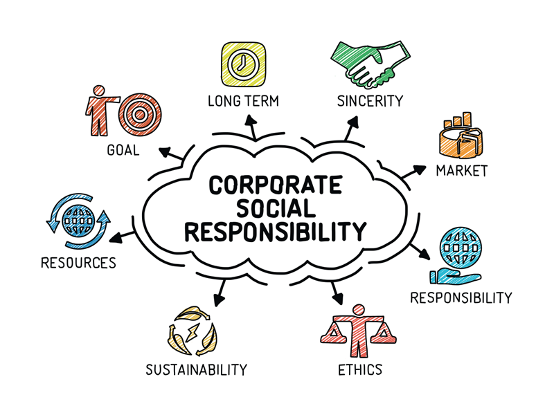 Corporate Social Responsibility (CSR) là gì? Tại sao doanh nghiệp cần áp dụng CSR